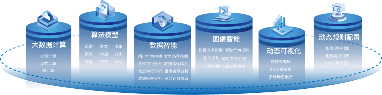 建立具有数据自动化和业务流程高度可塑的企业供应链管理框架，从而全面整合内、外部信息资源，